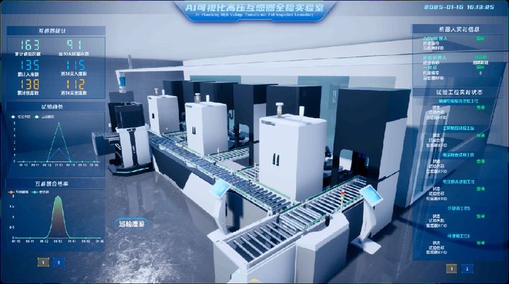 数字孪生
